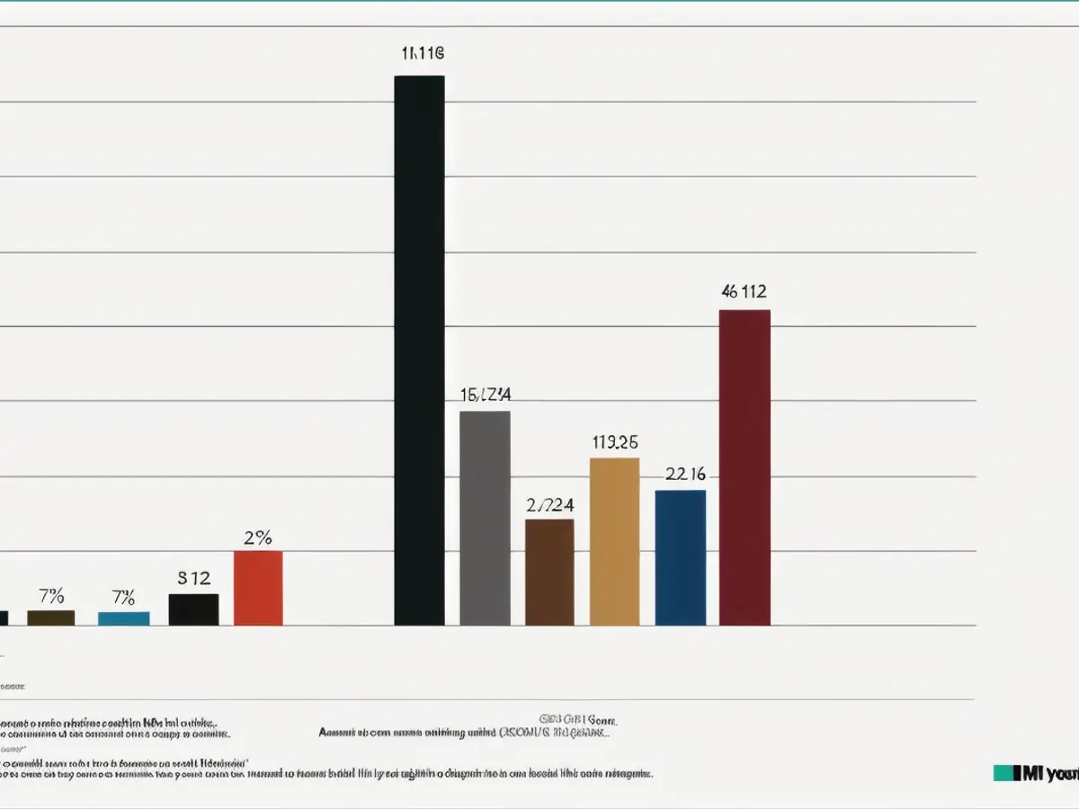 Market Performance of Mag_7 on December 13, 2024