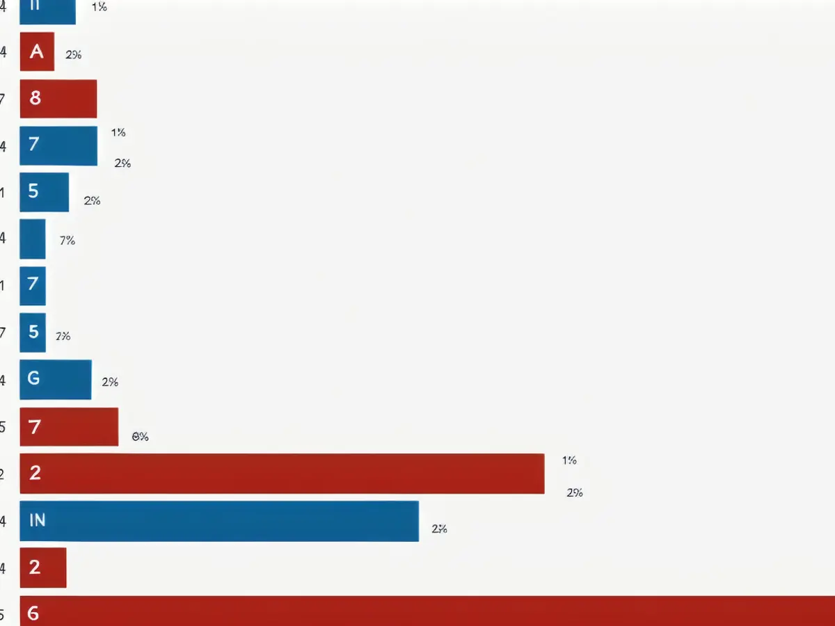 The length of federal government shutdowns in the United States