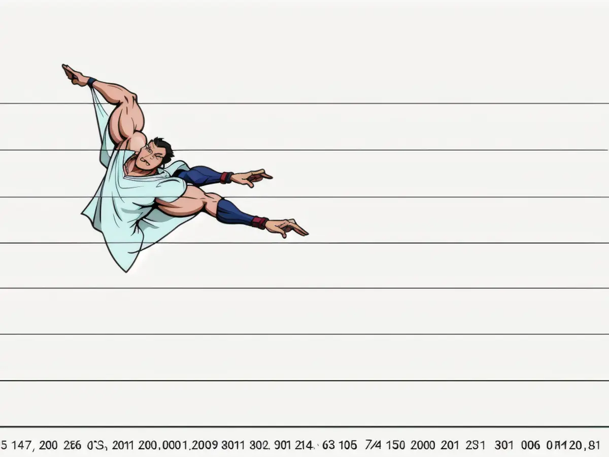 Trend chart depicting a decrease in watch costs by 2024