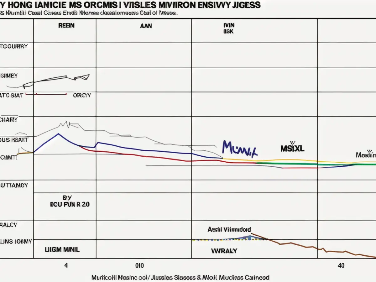 Weekly Interactive Chart for NKLA from Barchart, Covering Period from January 1 to April 2025