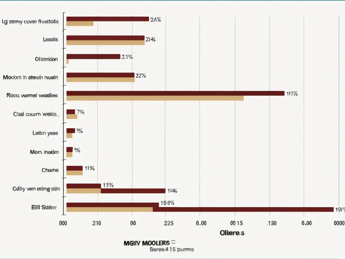 Investment giant BlackRock reports significant holdings in sector 123-12,024